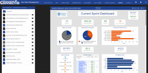 Project and Task Management Analytics