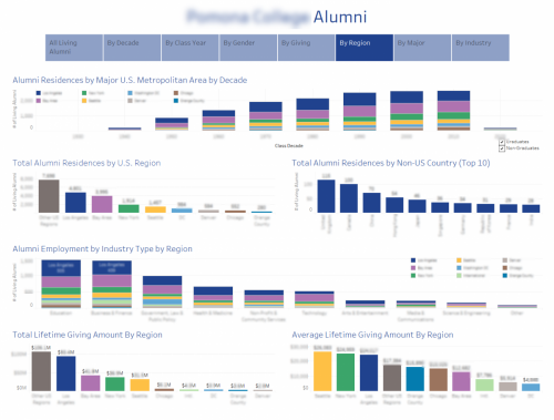 Prospect and Fundraising Analytics