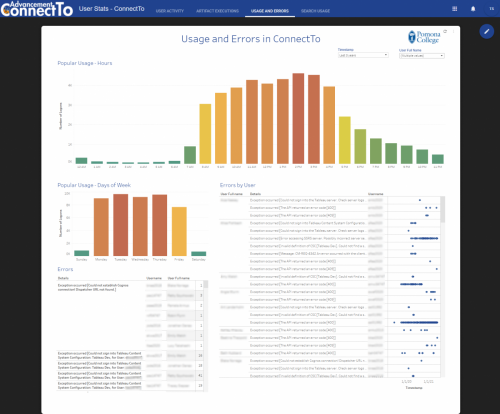 User-Stats-Usage-and-Errors